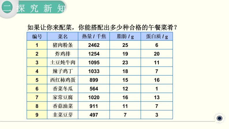 人教版数学四下 营养午餐 精品课件07