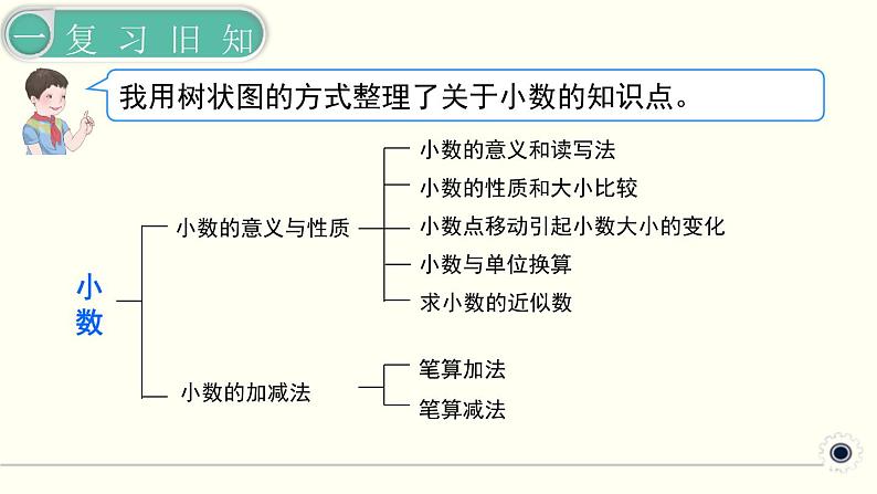 人教版数学四下 10.2 数与代数(2) 精品课件03