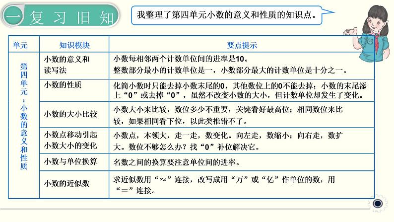 人教版数学四下 10.2 数与代数(2) 精品课件04