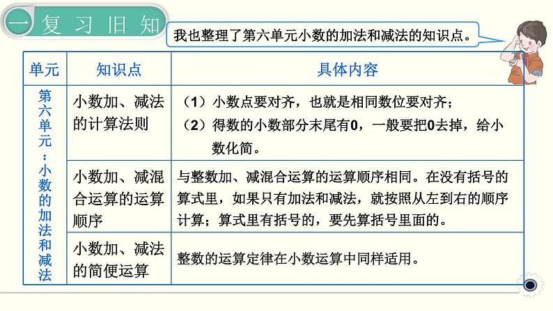 人教版数学四下 10.2 数与代数(2) 精品课件05