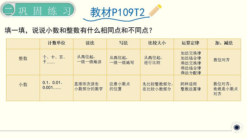 人教版数学四下 10.2 数与代数(2) 精品课件06