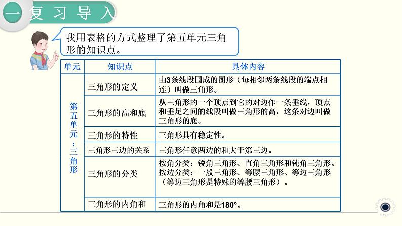 人教版数学四下 10.3 图形与几何 精品课件06