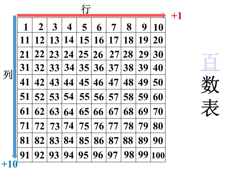 2021春浙教版 一年级下册数学课件-3.13 找规律填数 (共17张PPT)03