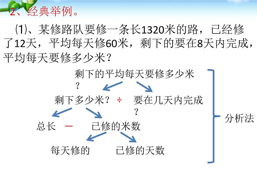 人教版小升初數(shù)學(xué)應(yīng)用題專項(xiàng)總復(fù)習(xí)課件第3頁