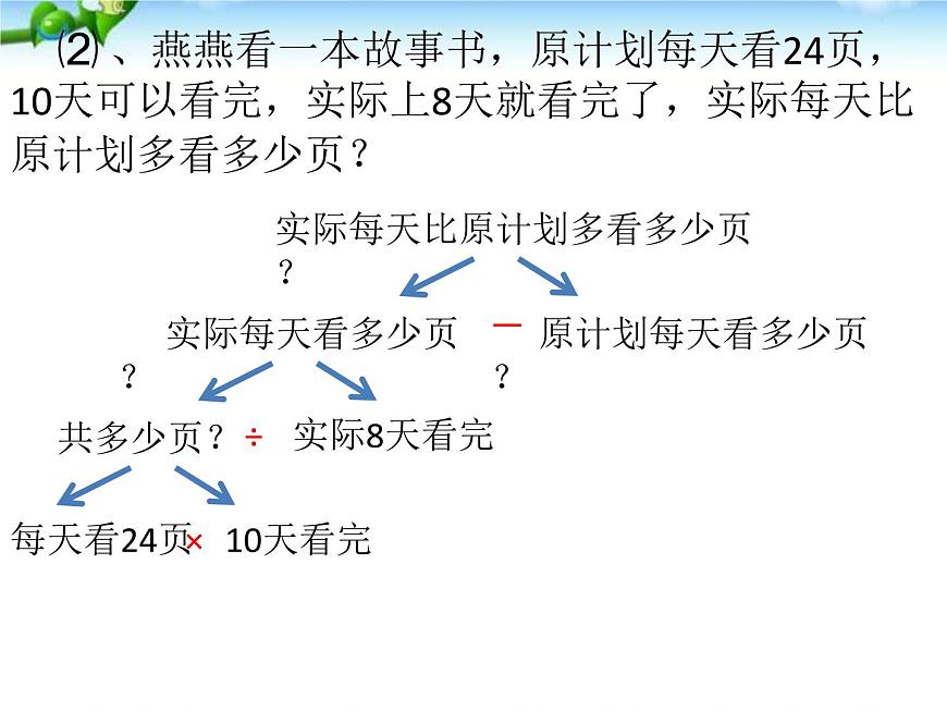 人教版小升初數(shù)學(xué)應(yīng)用題專項(xiàng)總復(fù)習(xí)課件第4頁