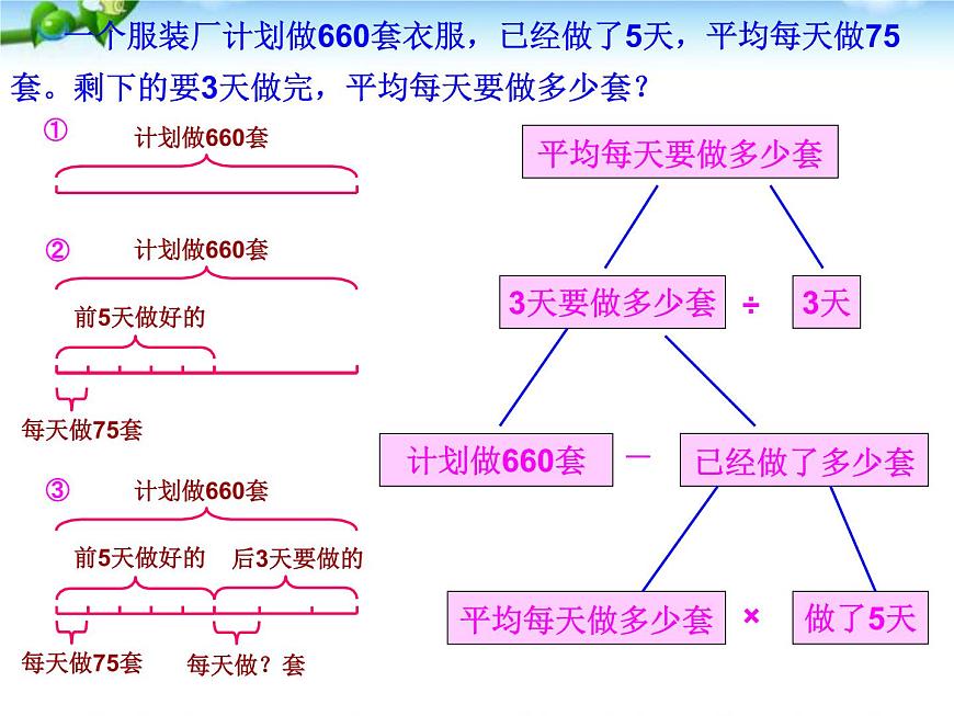 人教版小升初數(shù)學(xué)應(yīng)用題專項(xiàng)總復(fù)習(xí)課件第5頁