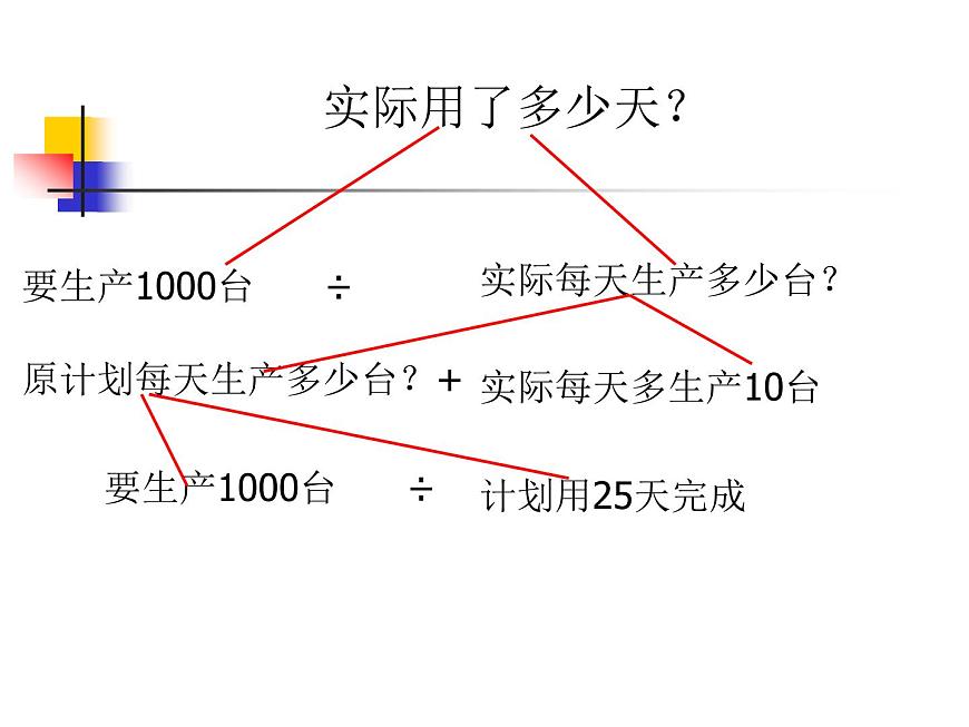 小學(xué)數(shù)學(xué)畢業(yè)班應(yīng)用題總復(fù)習(xí)第5頁
