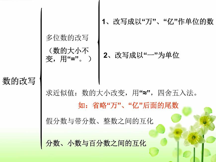 小學(xué)數(shù)學(xué)畢業(yè)總復(fù)習(xí)課件2第6頁