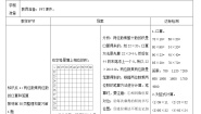 数学三年级下册4 两位数乘两位数整理与复习学案