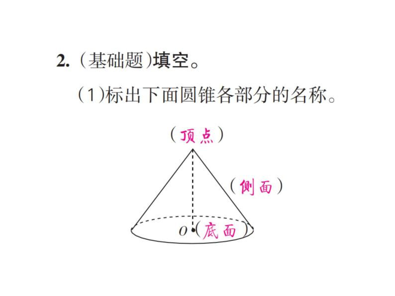 人教版六年级下册数学6. 第六课时 圆锥 圆锥的认识 课件04