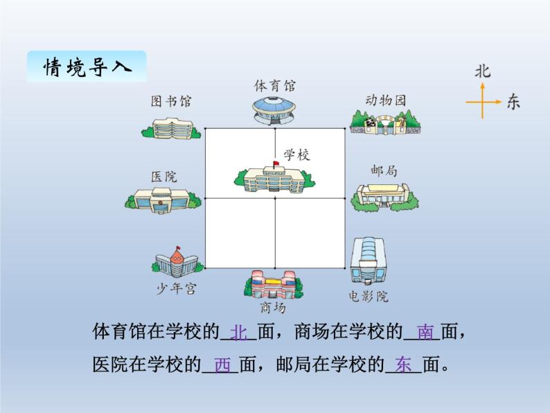 北师大版二年级数学下册二、2辨认方向课件02