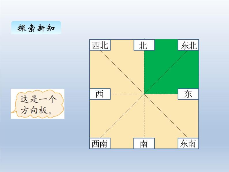 小学数学北师大版二年级下册辨认方向课堂教学ppt课件