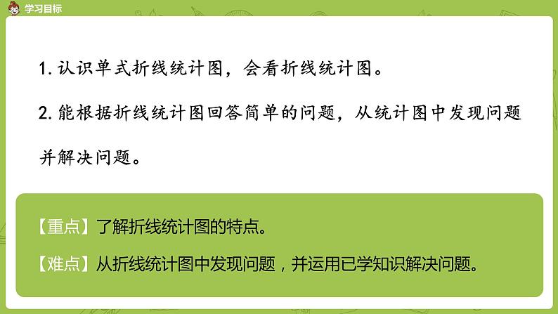 人教版五年级数学下册 第七单元 单式折线统计图课时1(PPT课件)第2页