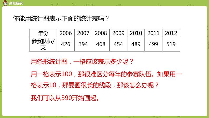 人教版五年级数学下册 第七单元 单式折线统计图课时1(PPT课件)第5页