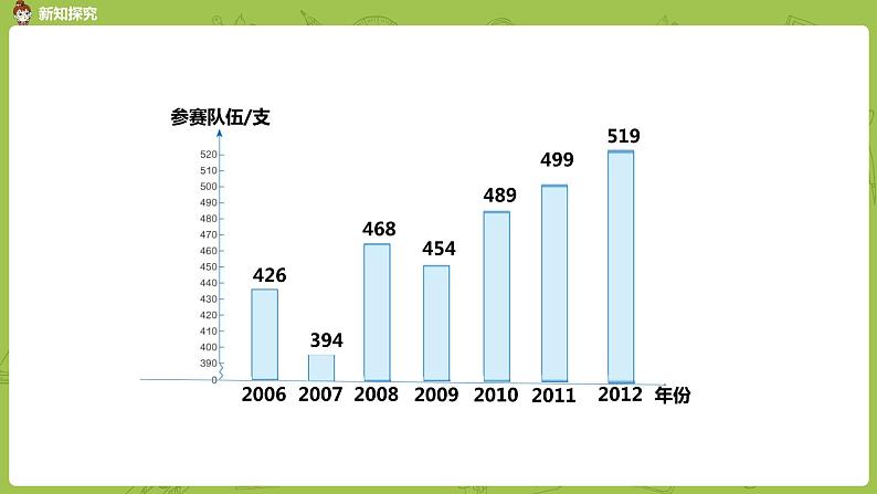 人教版五年级数学下册 第七单元 单式折线统计图课时1(PPT课件)第6页