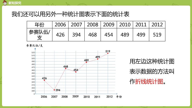 人教版五年级数学下册 第七单元 单式折线统计图课时1(PPT课件)第8页