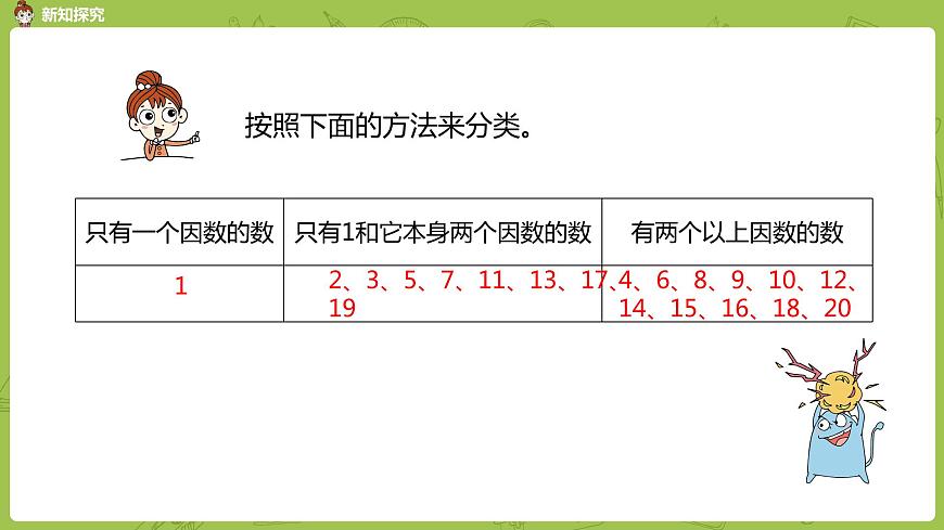 人教版五年級(jí)數(shù)學(xué)下冊(cè) 第二單元質(zhì)數(shù)和合數(shù)課時(shí)5(PPT課件)第7頁(yè)