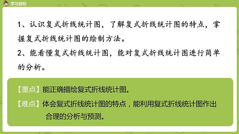 人教版五年级数学下册 第七单元 复式折线统计图课时2(PPT课件)第2页