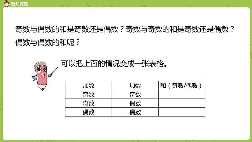人教版五年級數(shù)學(xué)下冊 第二單元質(zhì)數(shù)和合數(shù)課時(shí)6（PPT課件）第5頁