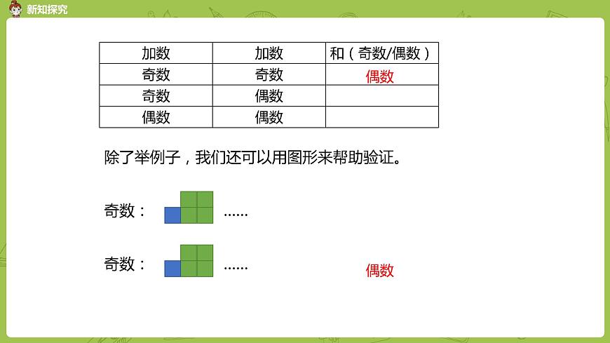人教版五年級數(shù)學(xué)下冊 第二單元質(zhì)數(shù)和合數(shù)課時(shí)6（PPT課件）第7頁