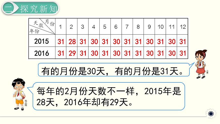 人教版數(shù)學(xué)三下 6.1.1 認識年、月、日 精品課件第5頁