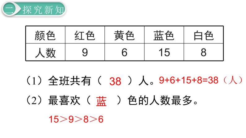 小学数学人教版二年级下册1数据收集整理评课ppt课件