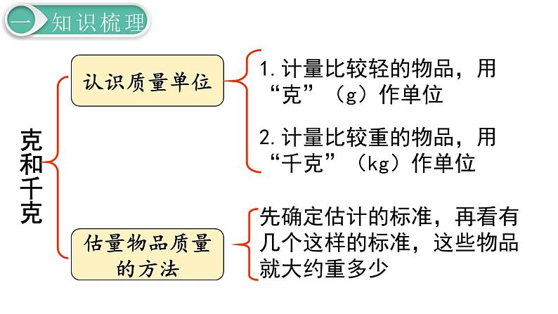 二年级数学人教版下册课件第10单元第3课时 克与千克、图形的运动02