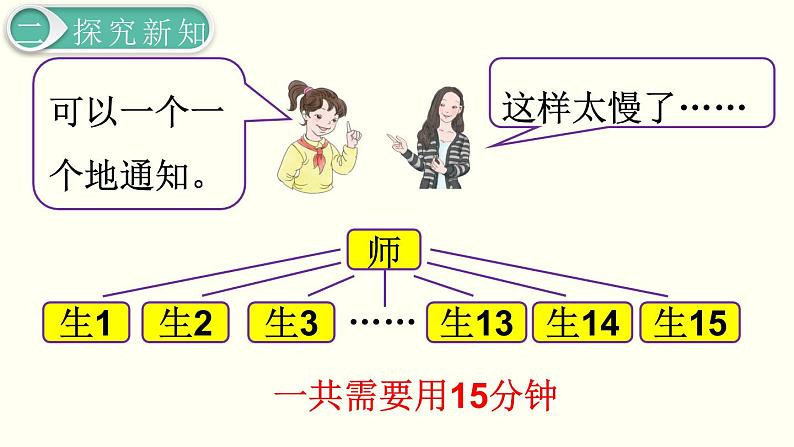 义务教育人教版五年级数学下册 第6单元 分数的加法和减法 第6课时 打电话第5页