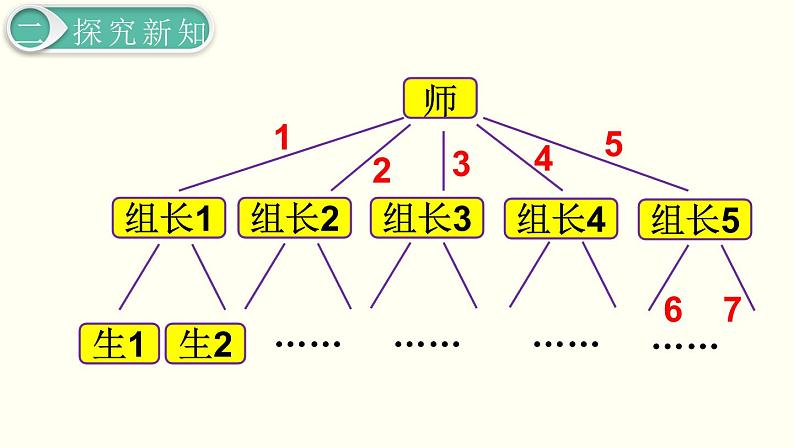 义务教育人教版五年级数学下册 第6单元 分数的加法和减法 第6课时 打电话第8页