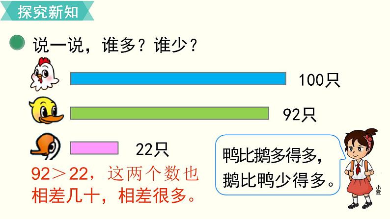 一年级北师大数学下第三单元 生活中的数 第5课时 小小养殖场第7页