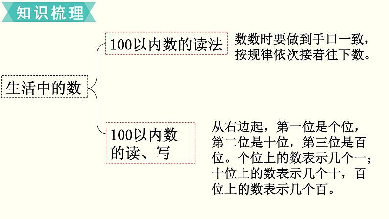 一年级北师大数学下第三单元 生活中的数 练习二02