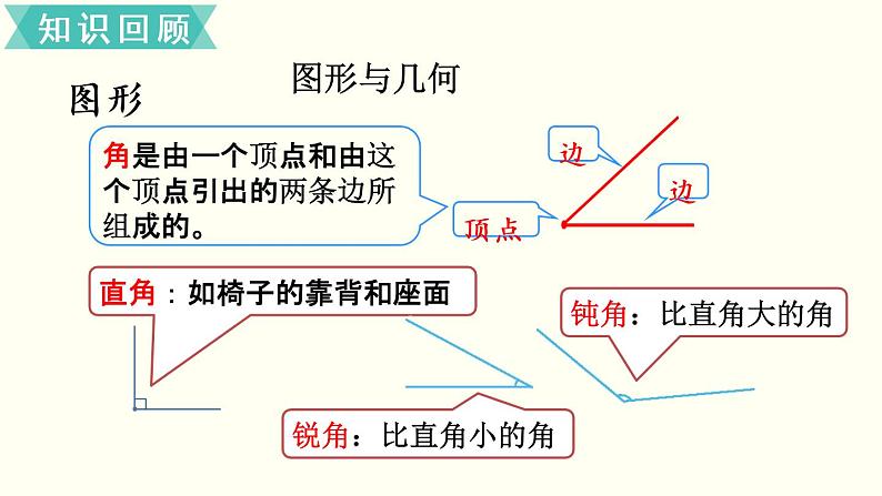 二年级北师大数学下总复习 第4课时 图形与几何 课件06