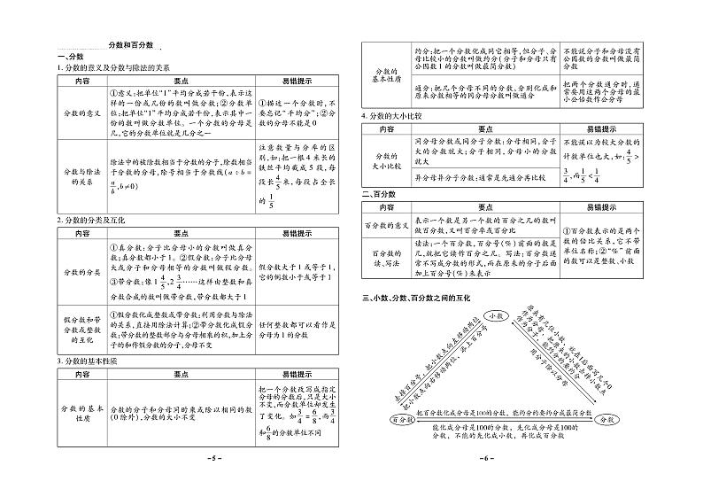 小升初数学试卷-考前三轮复习卷含答案PDF(全国通用)03