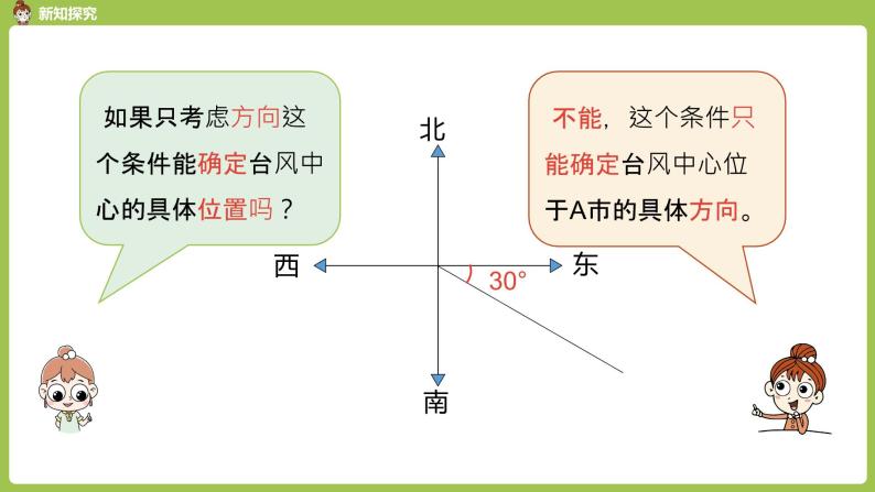 1.人教6上第2单元《用方向和距离描述点的位置》课时1 课件07