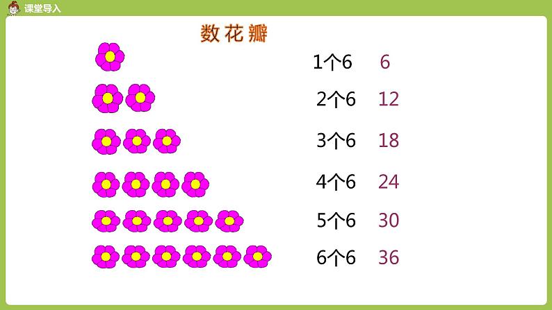 人教版教学二年级上册 第4单元 表内乘法(一)2-6的乘法口诀 第四课时 6的乘法口诀课件03