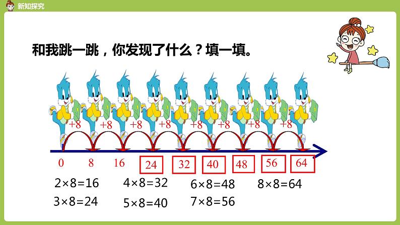 人教版教学二年级上册 第6单元 表内乘法(二)8的乘法口诀 第一课时 8的乘法口诀课件04