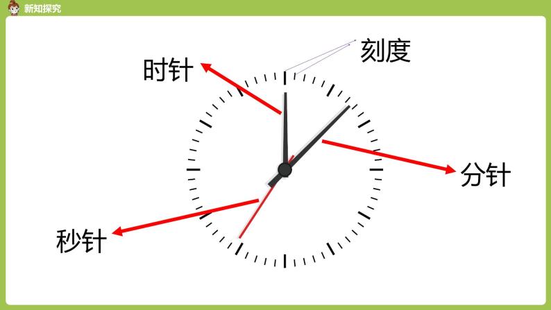 人教版 数学 一年级 上册 第7单元 认识钟表 第一课时课件08