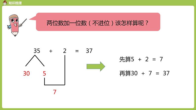 数学人教一(下)总复习 第 1 课时 100以内的加法和减法 课件06