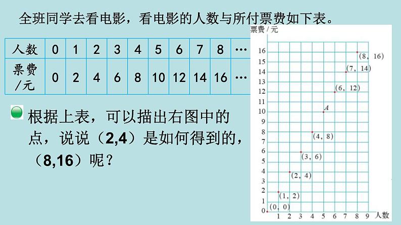 六年级北师大数学下册 第四单元 正比例与反比例 第4课时 画一画 课件04