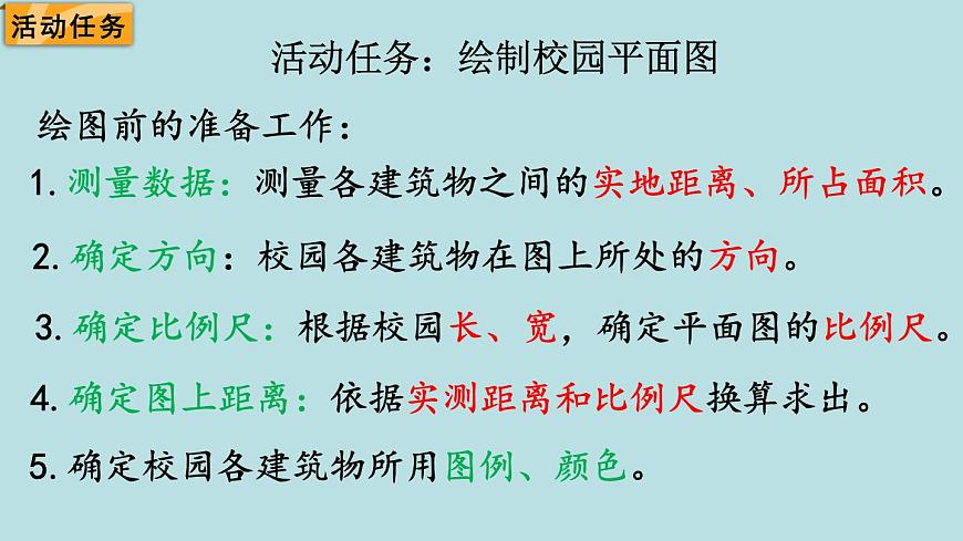 六年級北師大數(shù)學(xué)下冊 數(shù)學(xué)好玩  第1課時  繪制校園平面圖第6頁