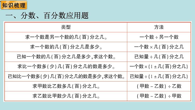 六年级北师大数学下册 总复习 数的运算 第3课时 计算与应用(2)第2页