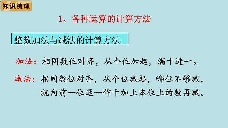 六年级北师大数学下册 总复习 数的运算 第2课时 计算与应用(1) 课件02
