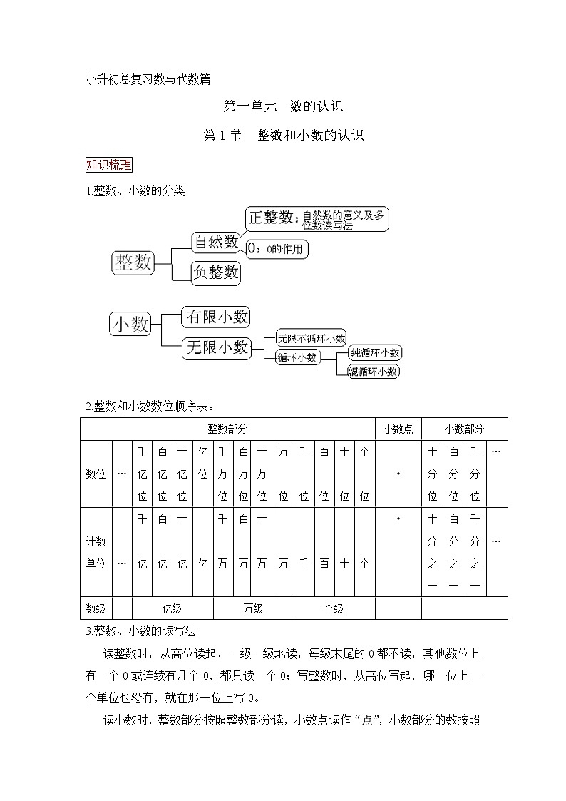 小升初數(shù)學(xué)總復(fù)習(xí)知識(shí)梳理+練習(xí)+答案-整數(shù)和小數(shù)的認(rèn)識(shí) 6頁第1頁