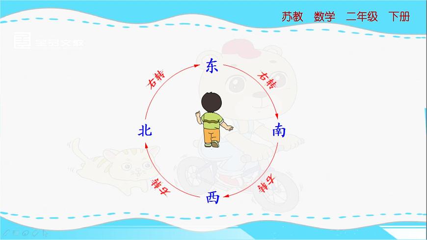 蘇教版數(shù)學(xué)二年級(jí)下冊(cè)：3.1《 認(rèn)識(shí)東、南、西、北》PPT課件第8頁