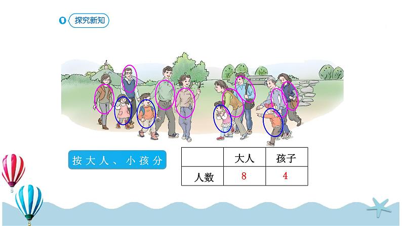 人教版数学一年级下册:3.2《简单统计表》PPT课件第6页