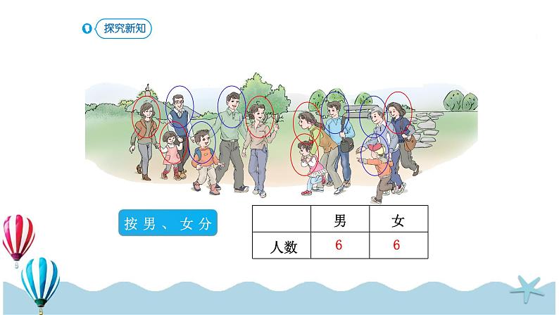 人教版数学一年级下册:3.2《简单统计表》PPT课件第7页