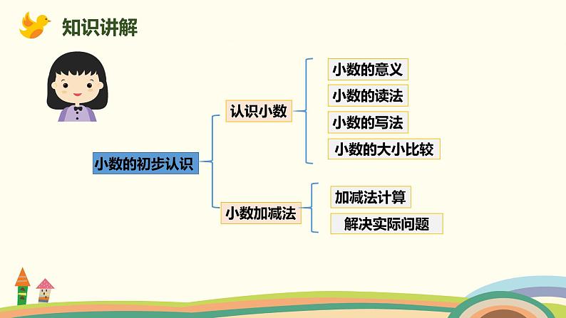 人教版小学数学三年级下册 9.2《数与代数(小数的初步认识)》PPT课件03