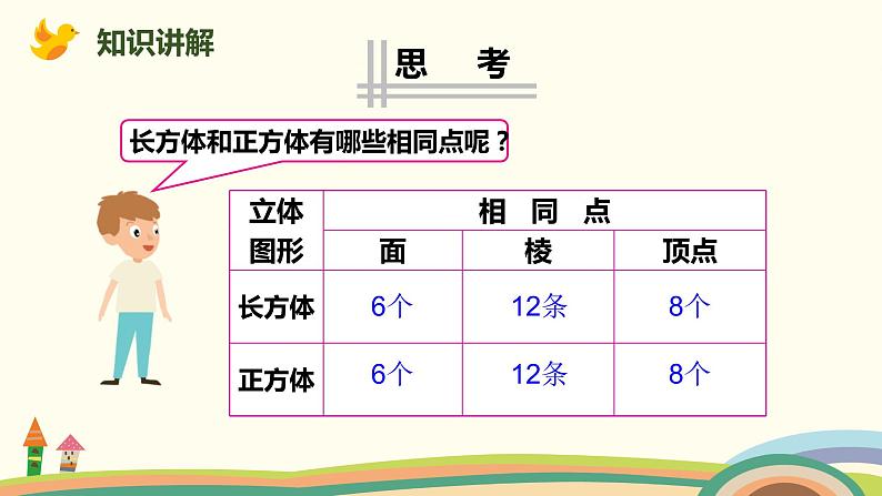 人教版小学数学五年级下册 3.2《正方体的认识》PPT课件06