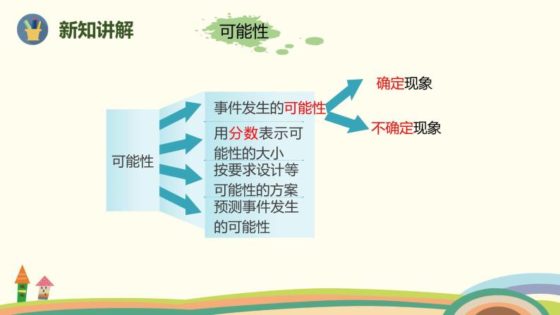 人教版小学数学六年级下册 6.3.2《可能性》PPT课件03