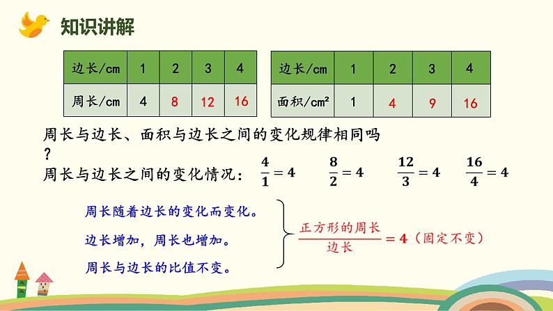 北师版小学数学六年级下册 4.1《正比例(正比例的意义)》PPT课件第4页